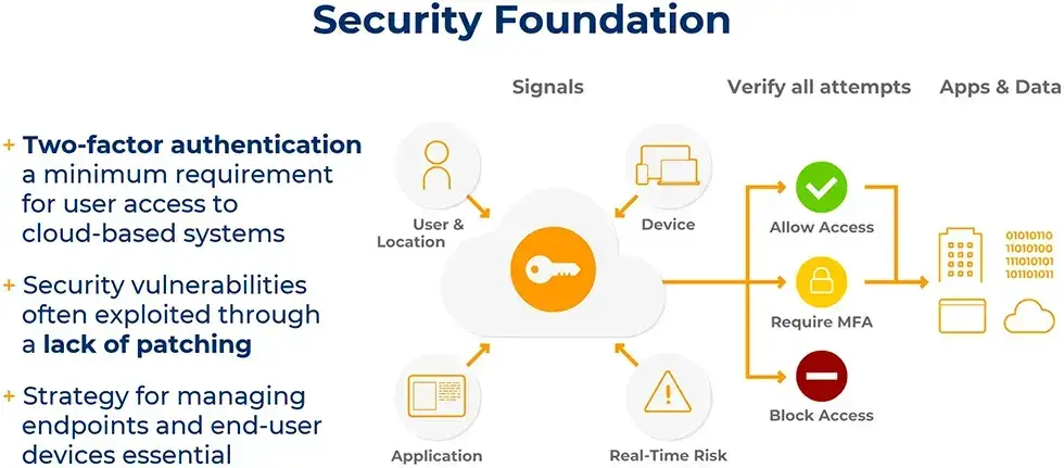 A strong Security Foundation