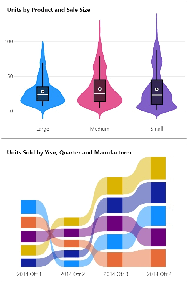Power BI report thumbnail Units by Product and Units Sold by Year Metric